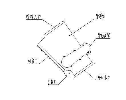 管道永磁草莓成视频人APP下载特点安裝示意圖