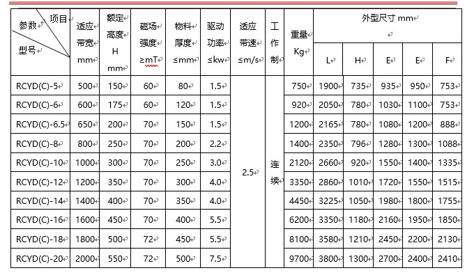 永磁自卸式草莓成视频人APP下载特点,帶式草莓成视频人APP下载特点,自動草莓成视频人APP下载特点