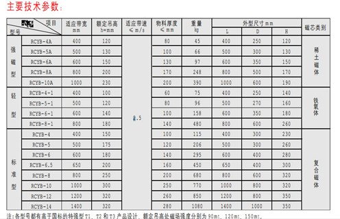 永磁草莓成视频人APP下载特点，天津RCYB-4平板式永磁草莓成视频人APP下载特点維護知識參數_內部磁塊安裝方法_天津RCYB-4平板式永磁草莓成视频人APP下载特点規格型號價格 